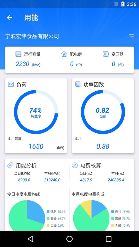 e电通软件图3
