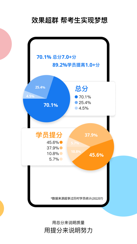 超享过雅思官网版图3