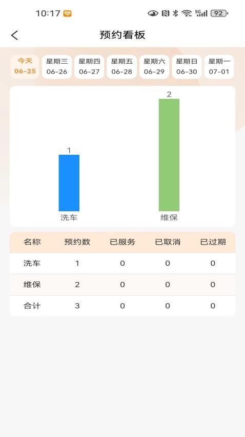 小福汽app图1