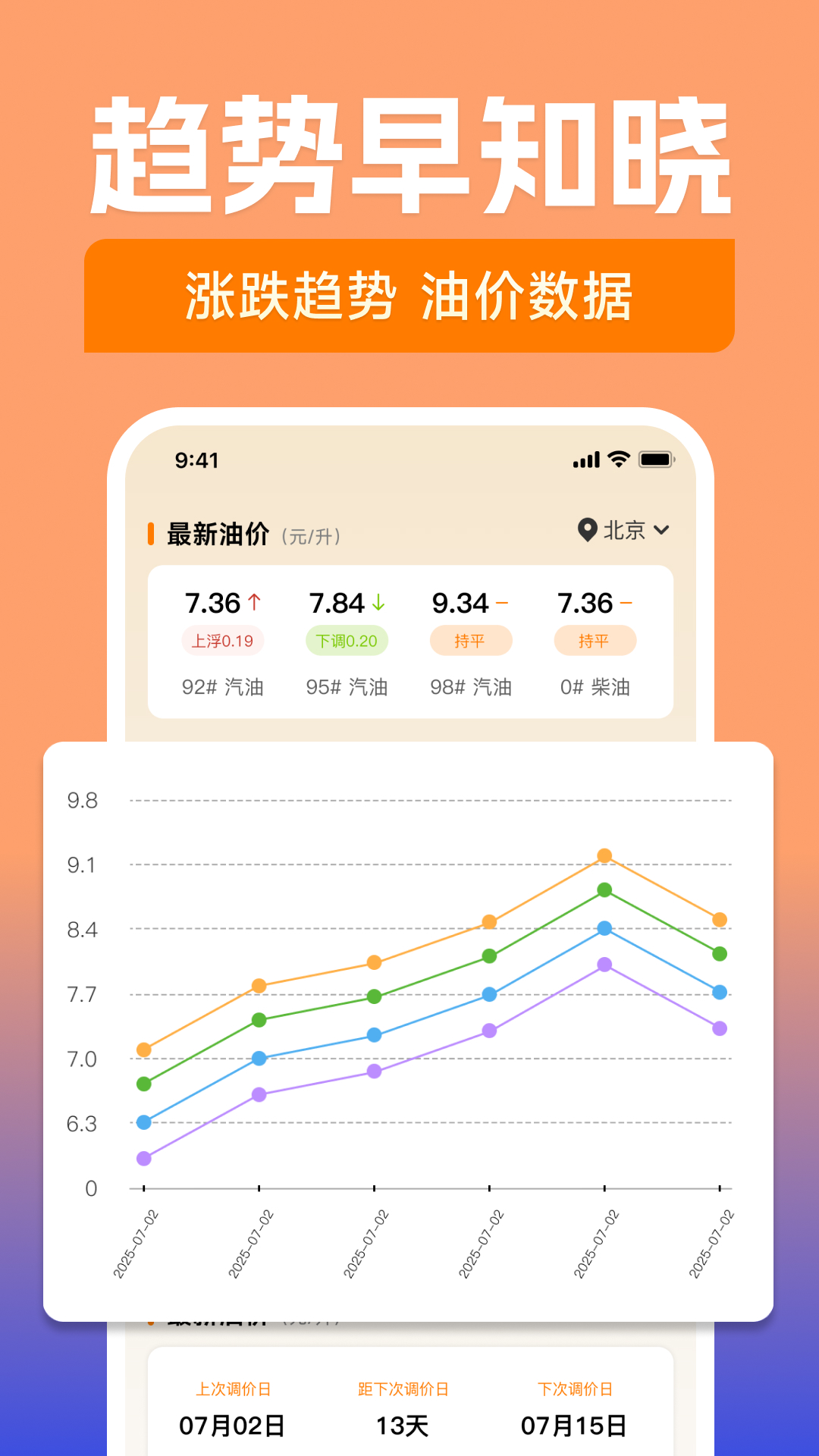 加油团油省钱软件图3