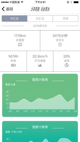 雅迪智美app图3