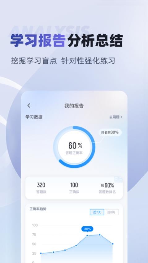 劳动保障协理员考试聚题库APP