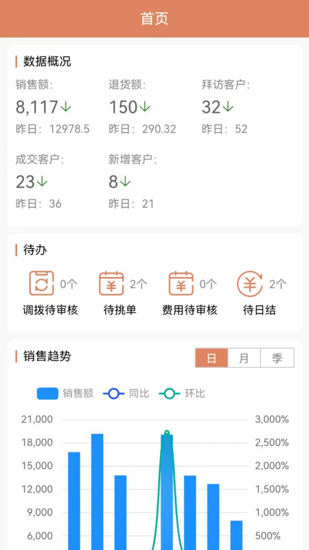 天生掌柜商户版app图2