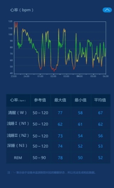 爱思睡眠app图1