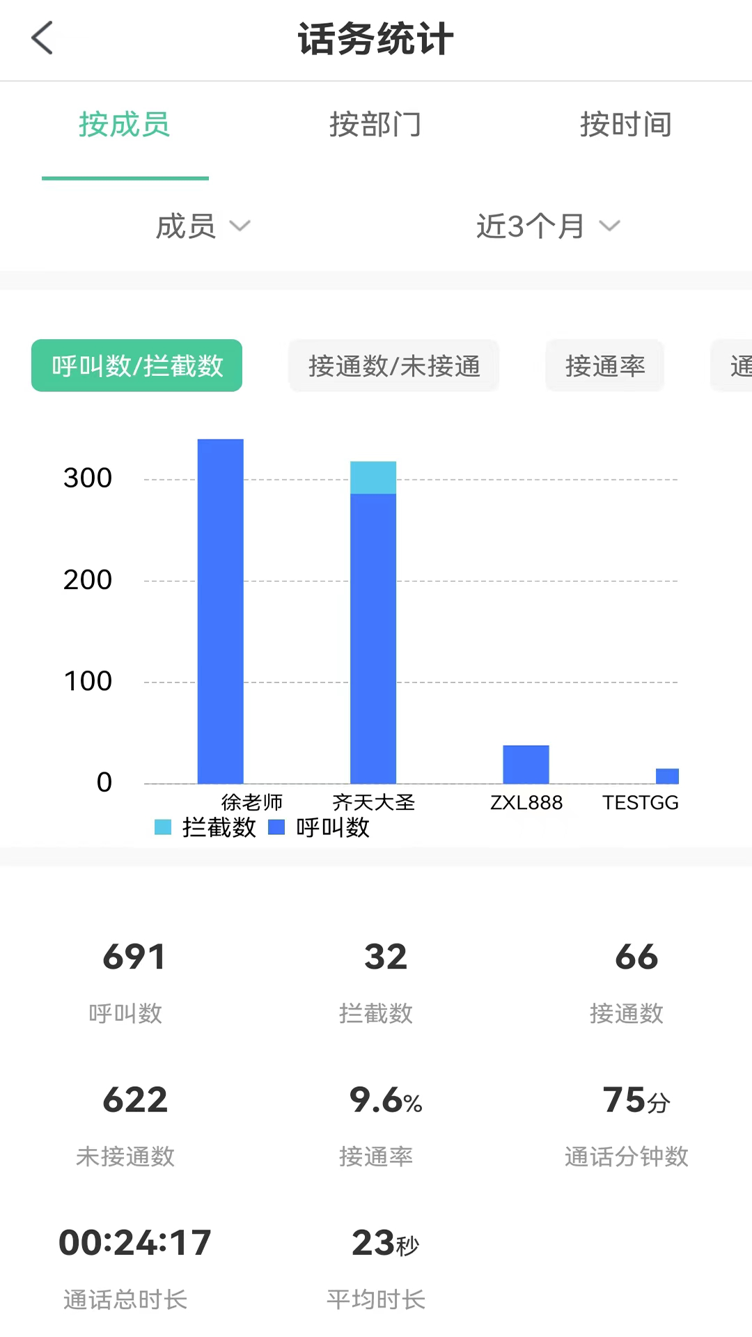 码号云尚最新版