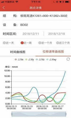 智慧桥梁监控管理系统app图3