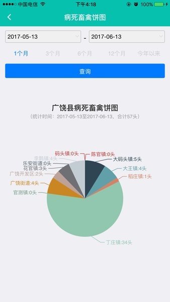 至为无害化app图2