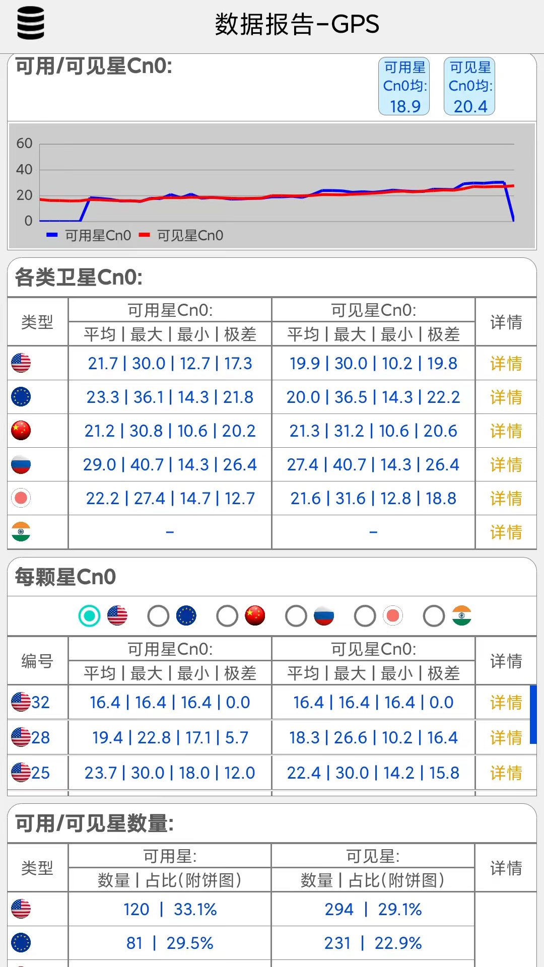 网优信号测量仪手机版图2
