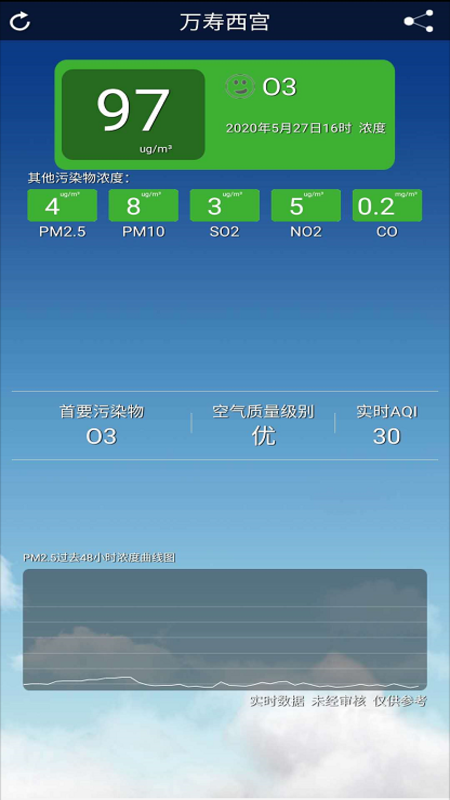 北京空气质量官网版图2
