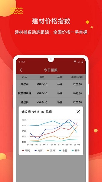 今日集采app