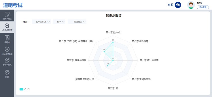 道明考试app图2