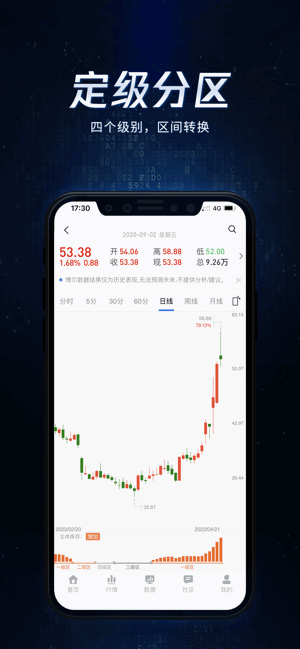 博尔量化分析系统app图2