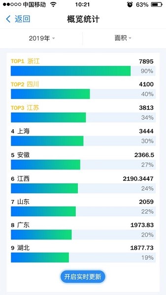 装建云app图3