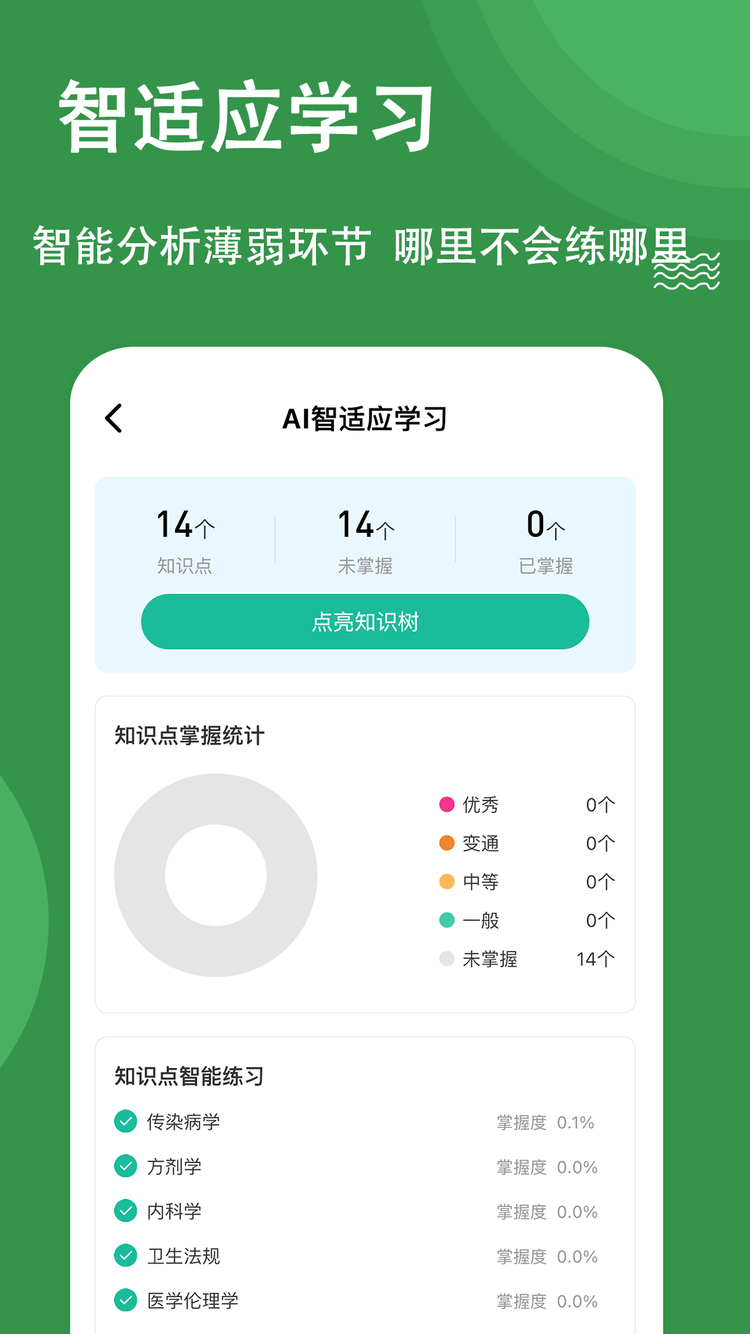 医学三基练题狗app图2