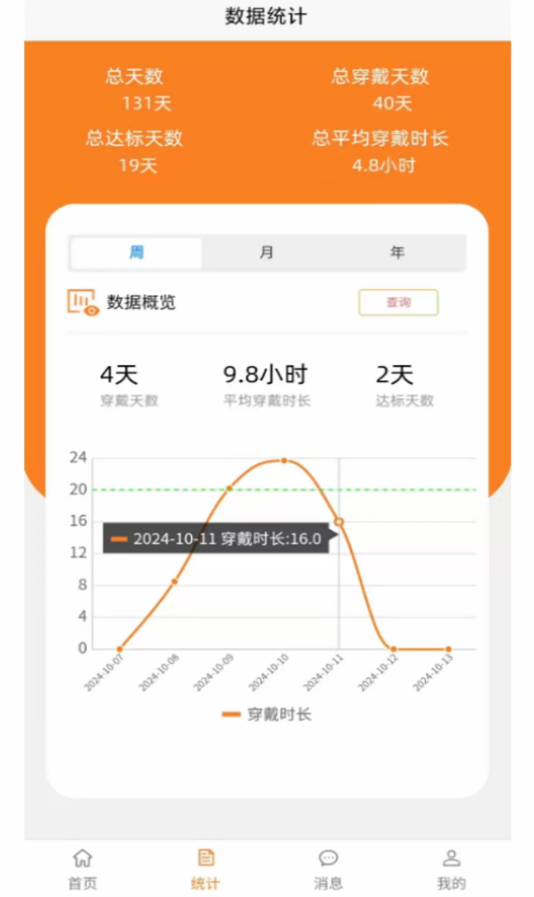济世伏正app图2