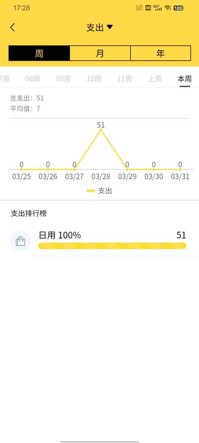 鑫荣记账app图2