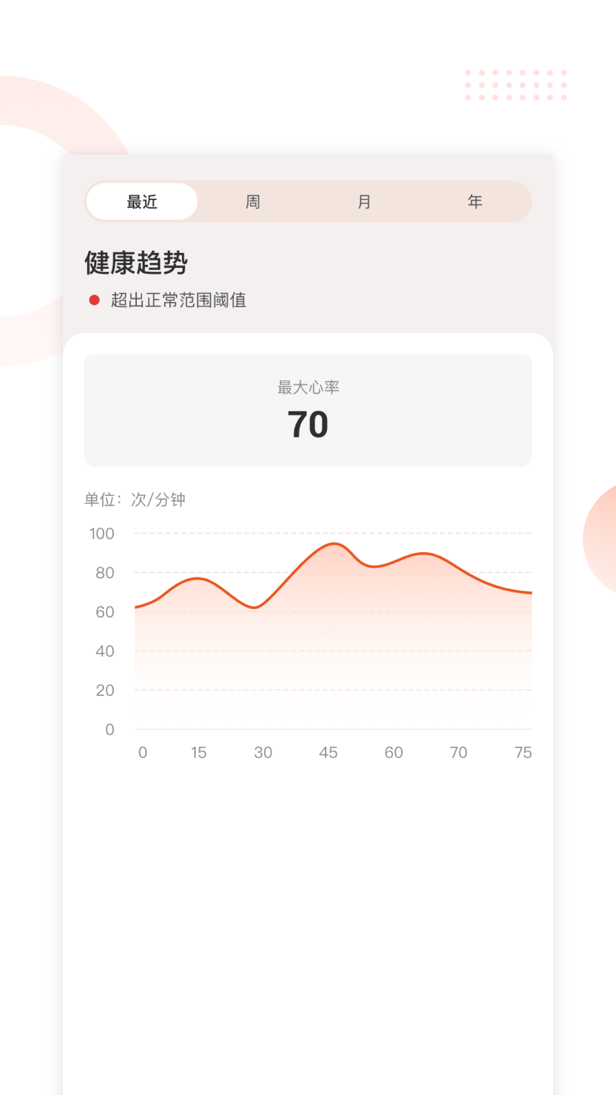 YonkerCare官网版图1