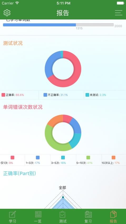 CET6精选词汇app