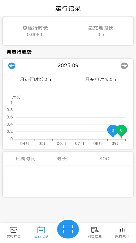 行一BMS软件