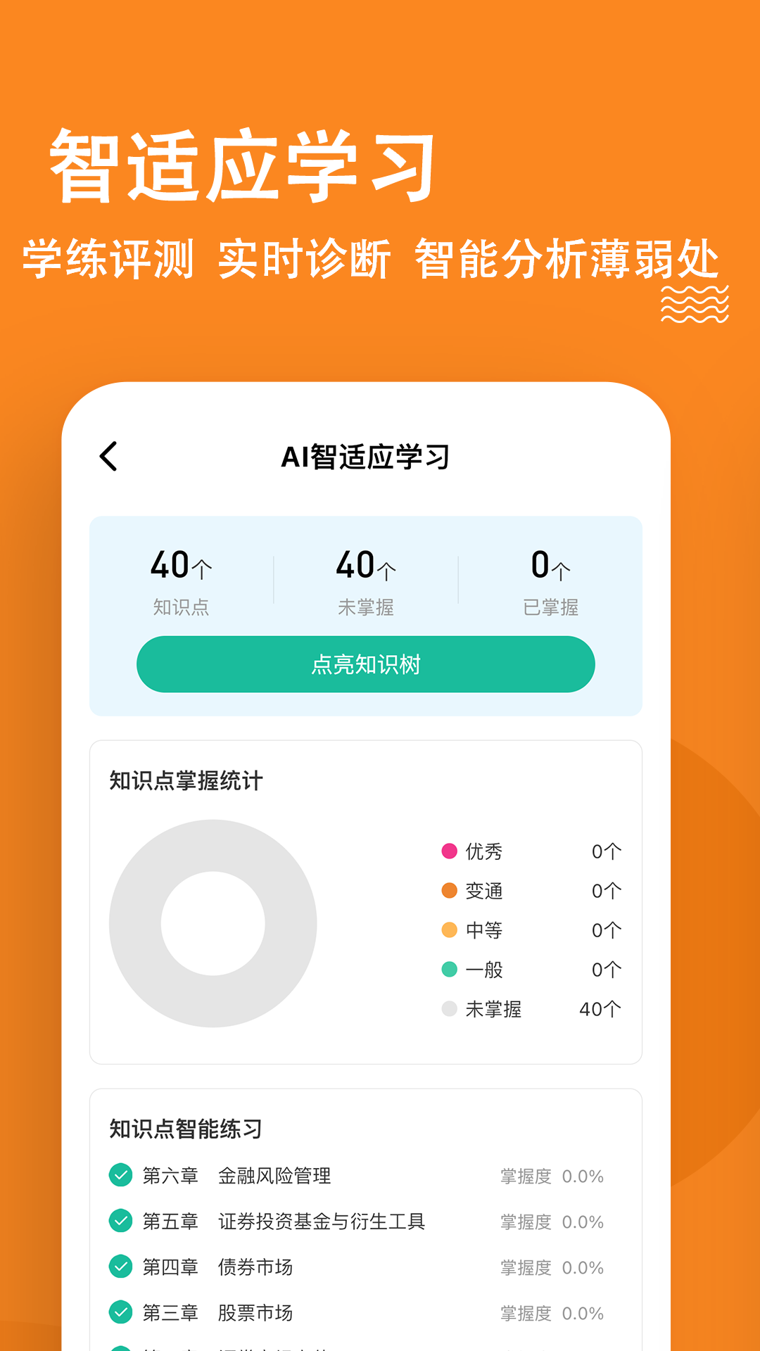证券从业练题狗app图1