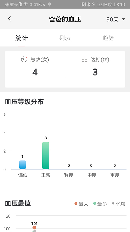 鱼跃健康管家手机版图2