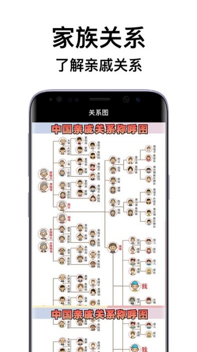 亲戚关系计算机app图3