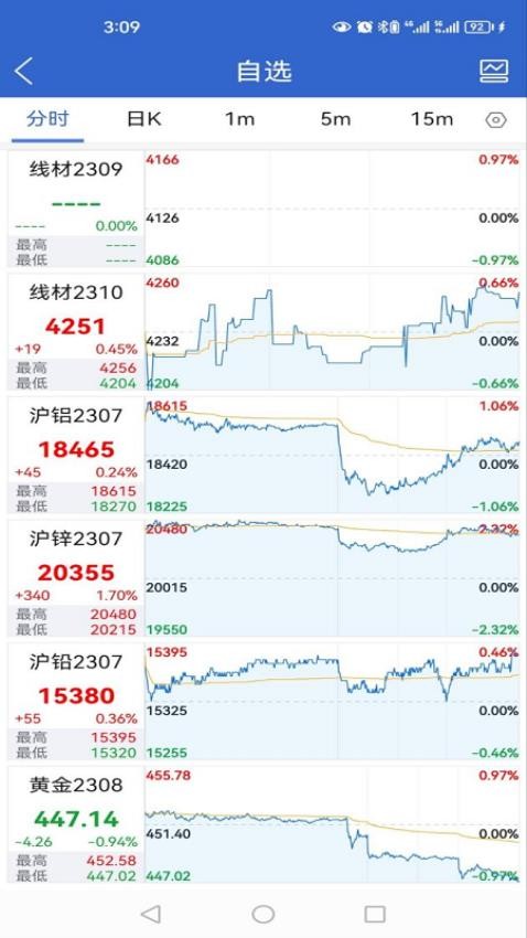金源财富通app图2