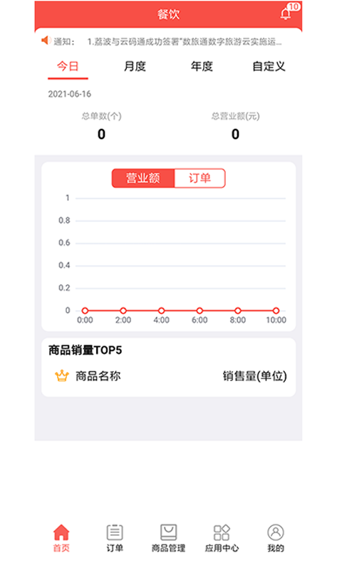 黔云通餐饮app图1