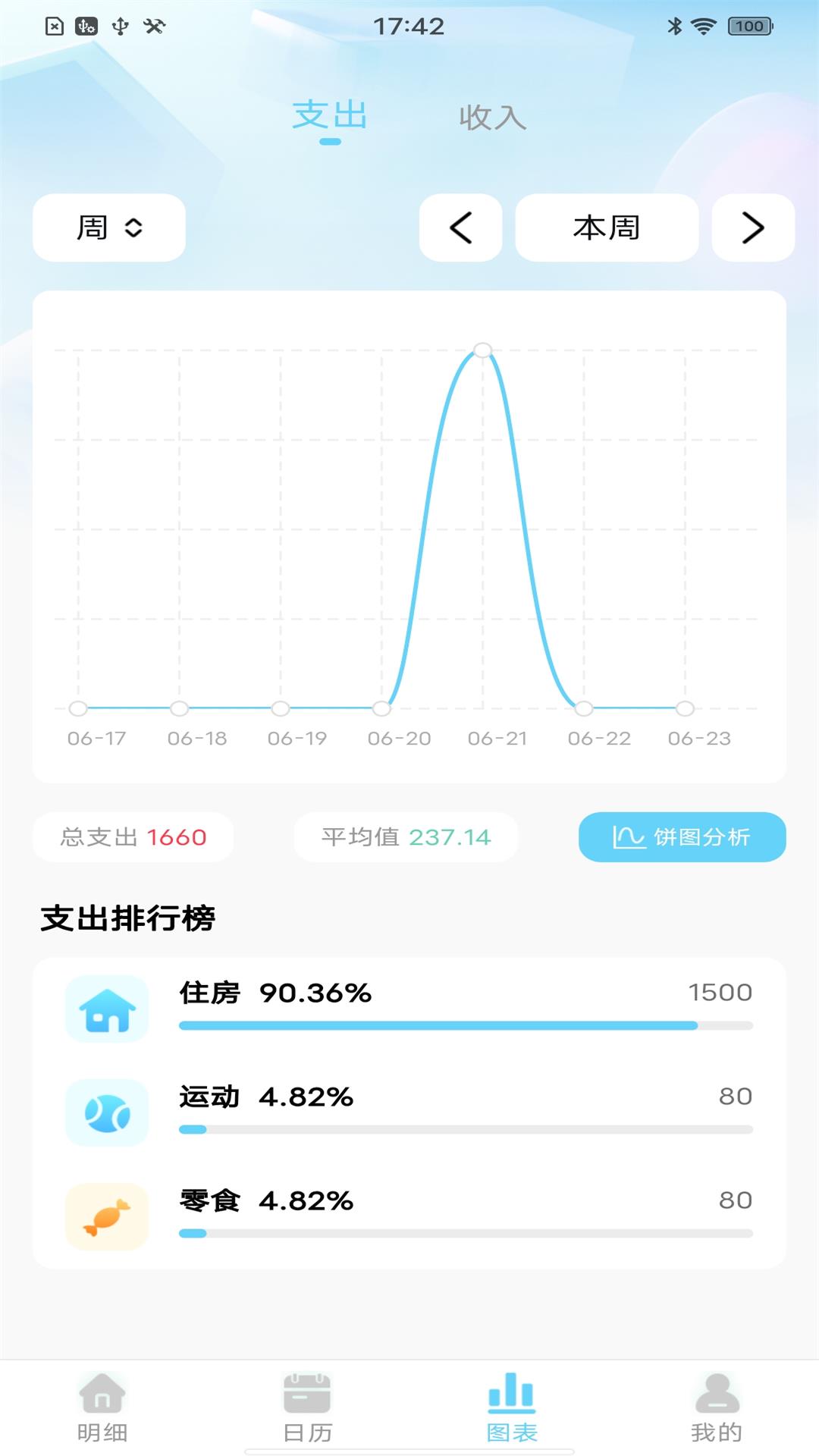 天天记账本软件图2