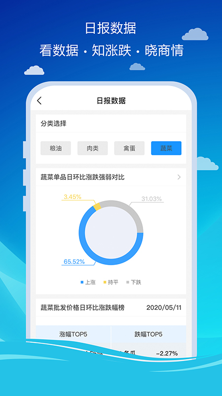 商务预报app