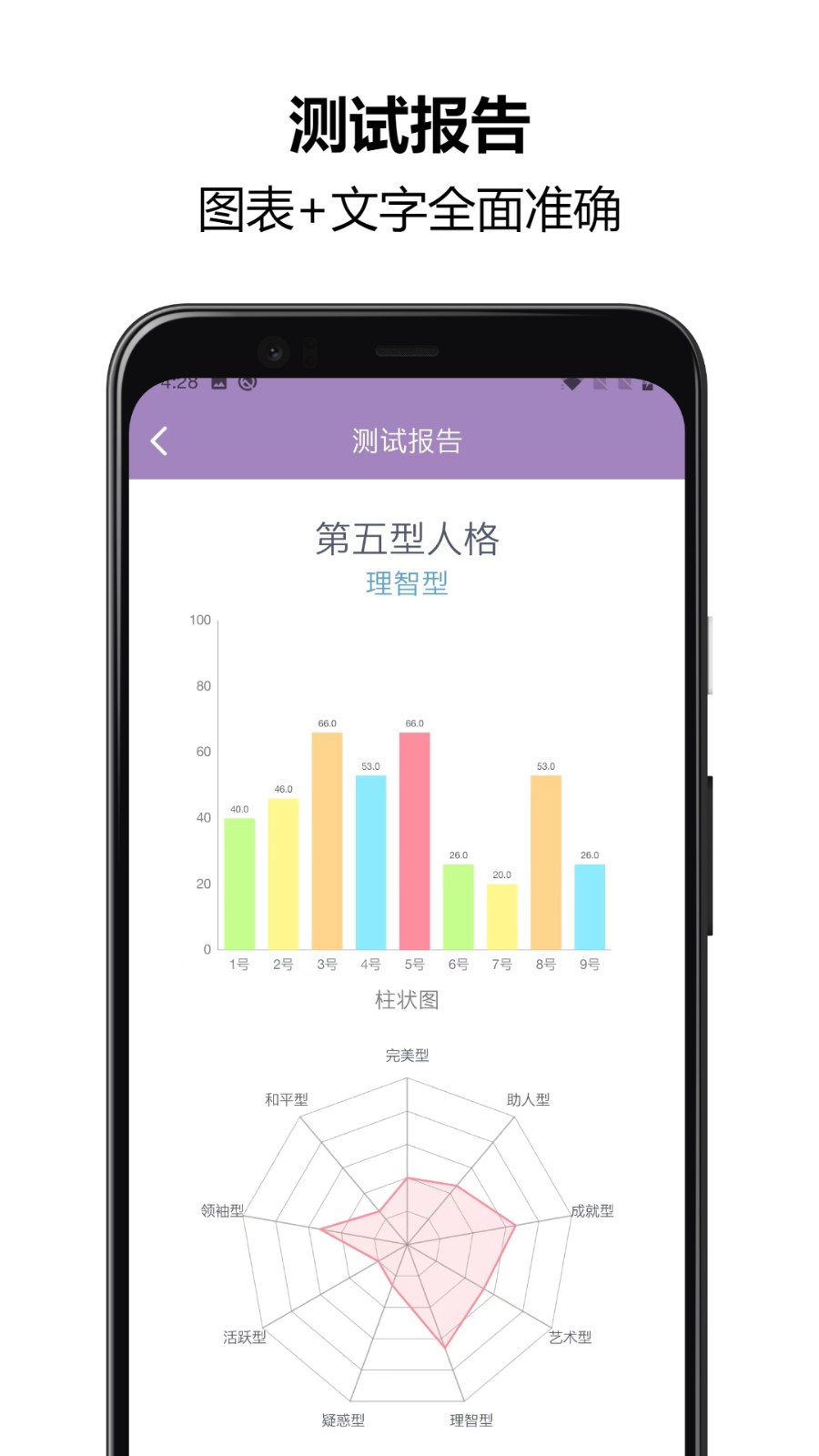 九型人格测试app图4