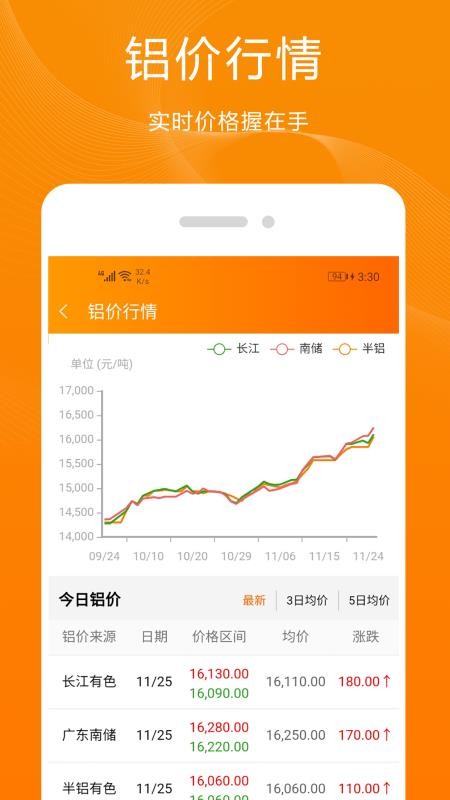 青牛app