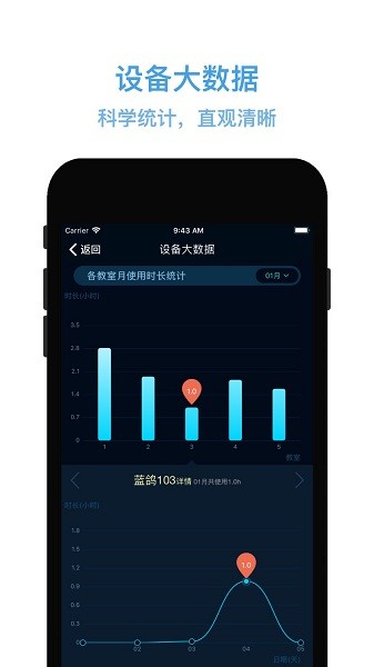 物联网管控app图2