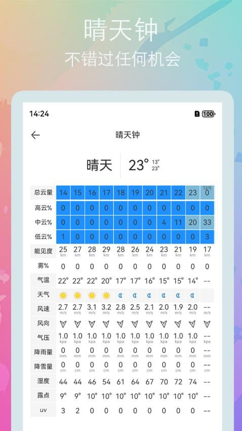 风光Go软件