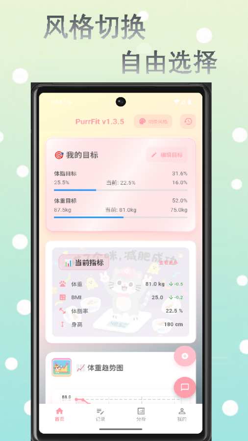 PurrFit软件