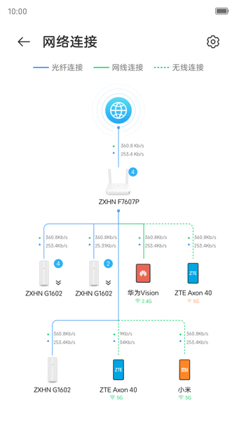 小兴智家app图2