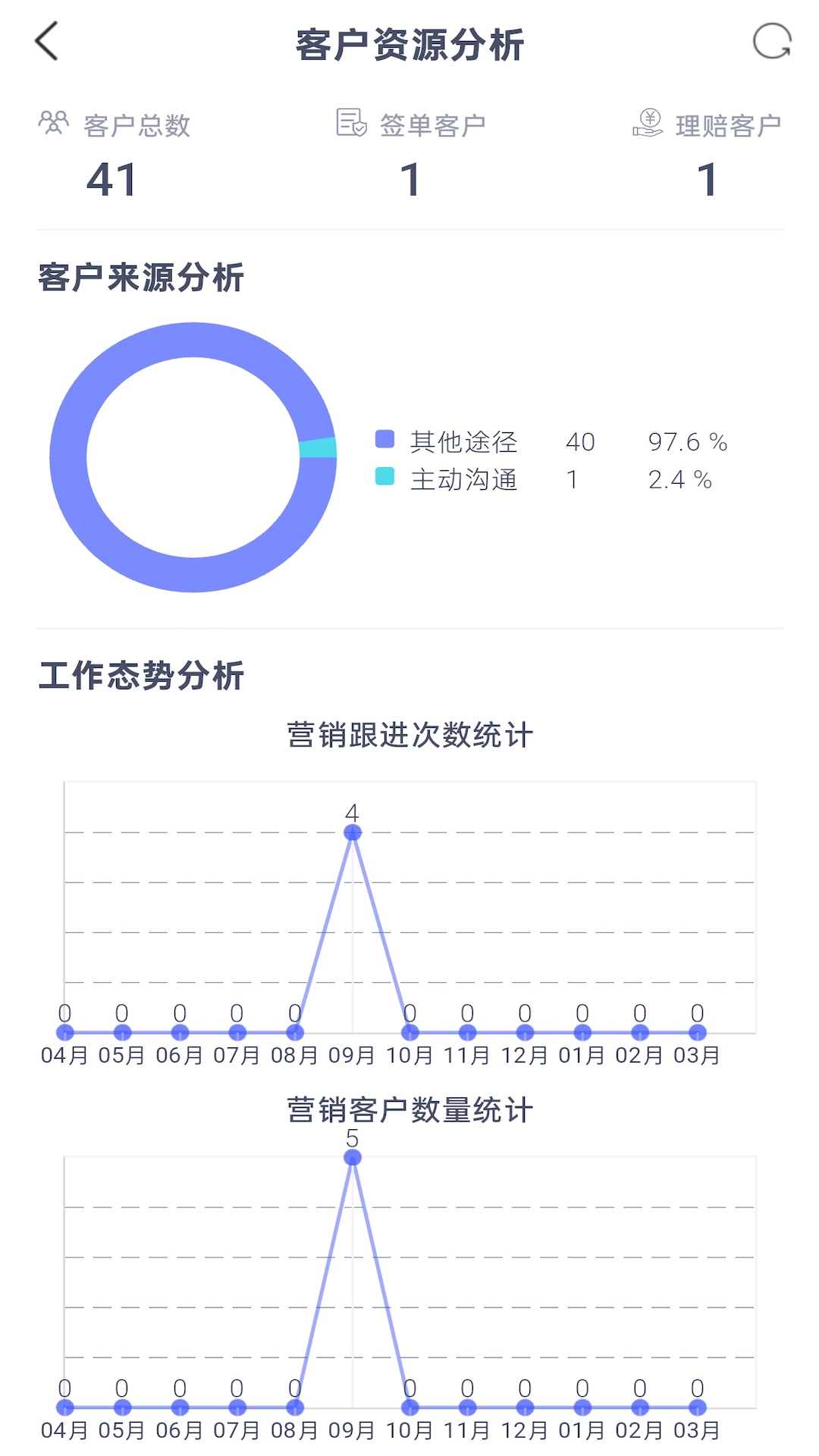 保险客情通手机版图2