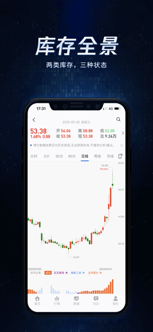 博尔量化分析系统app图3