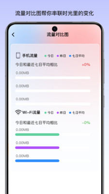 智慧流量侠app图2