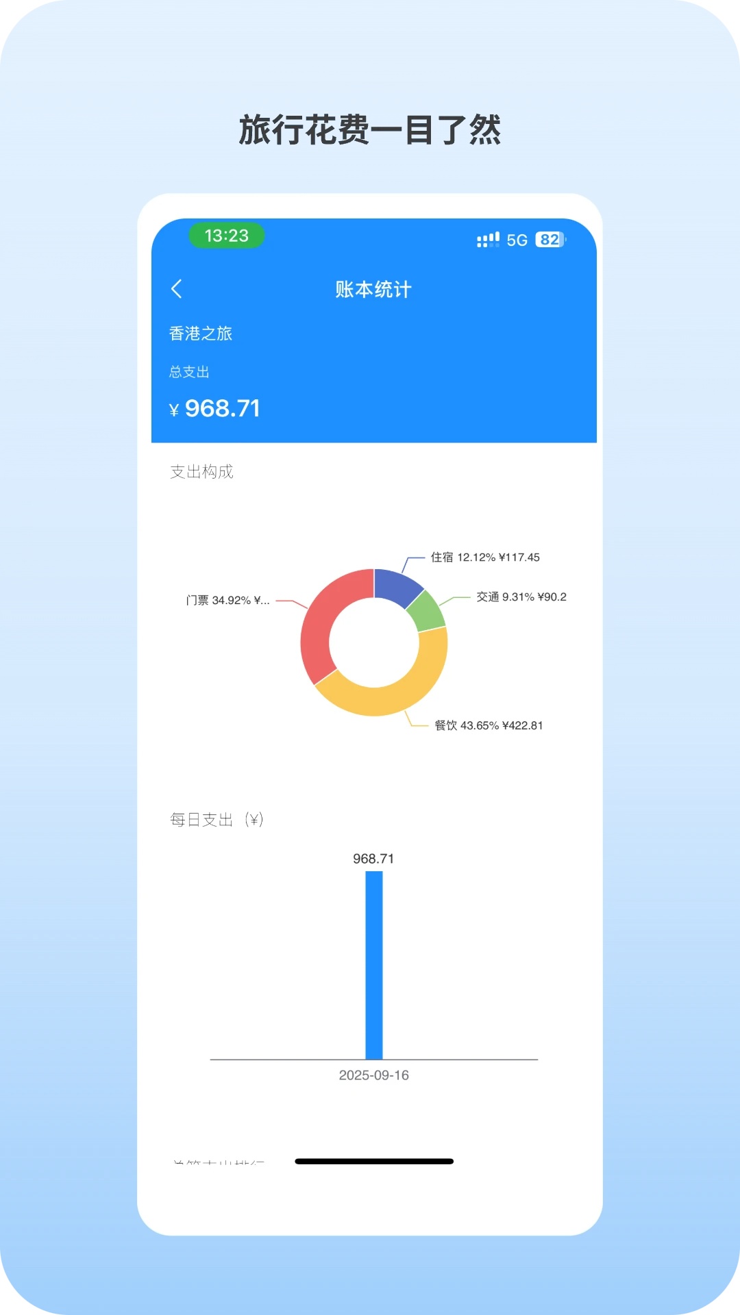 旅记账本app图2