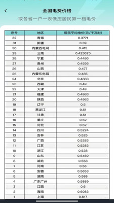 水电缴费核算app图1