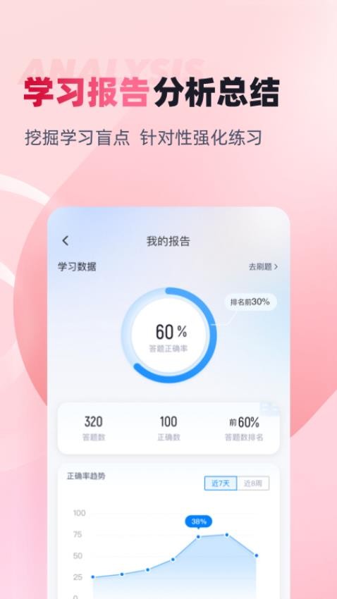 电子商务师app图3