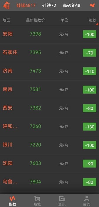 铁合金现货网app图1
