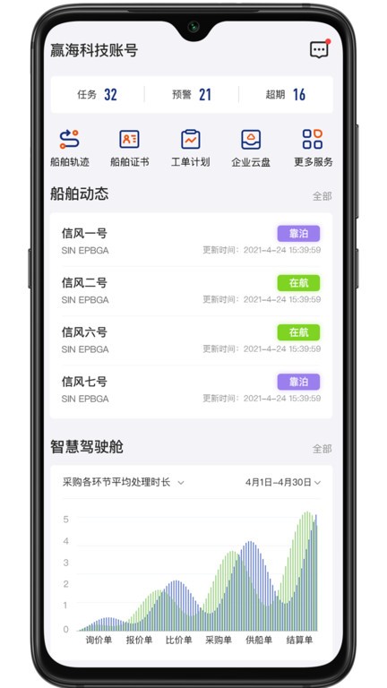 赢海云管船app图2