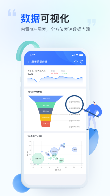 医维数智app图1