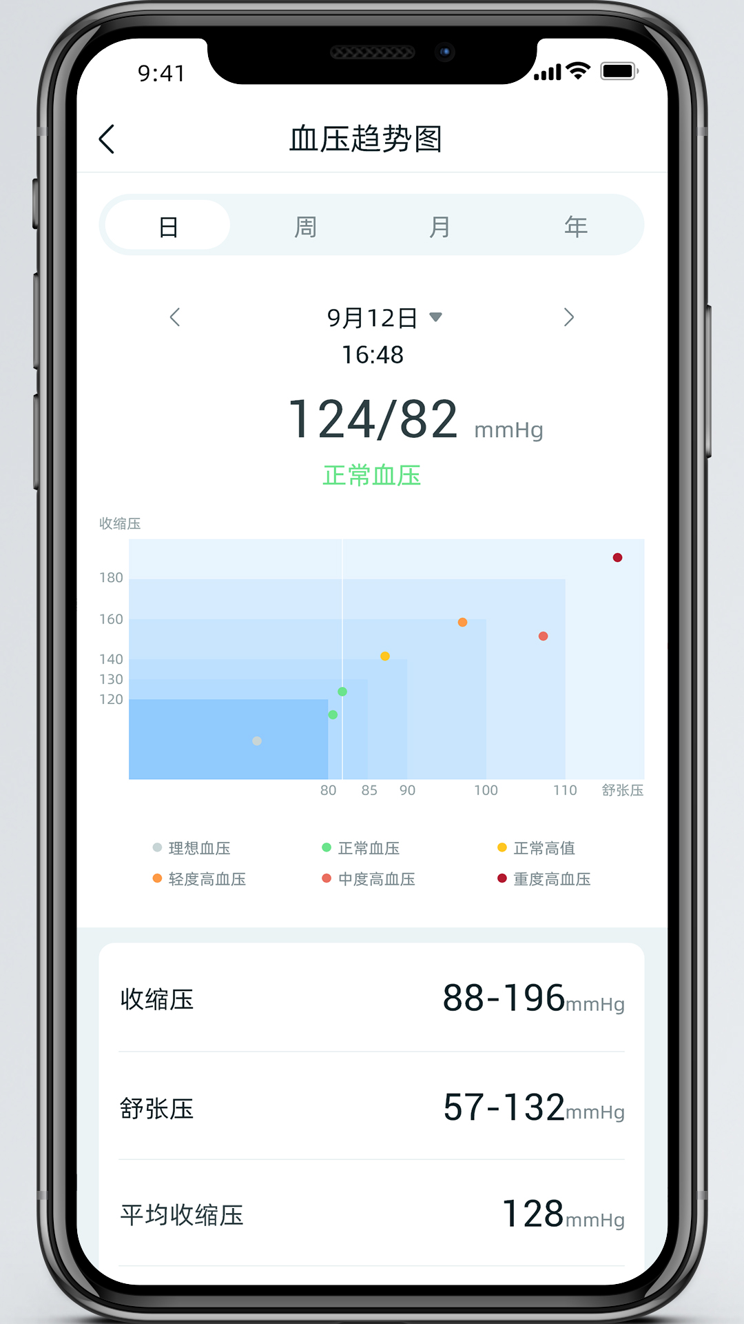 美特优健康最新版图2