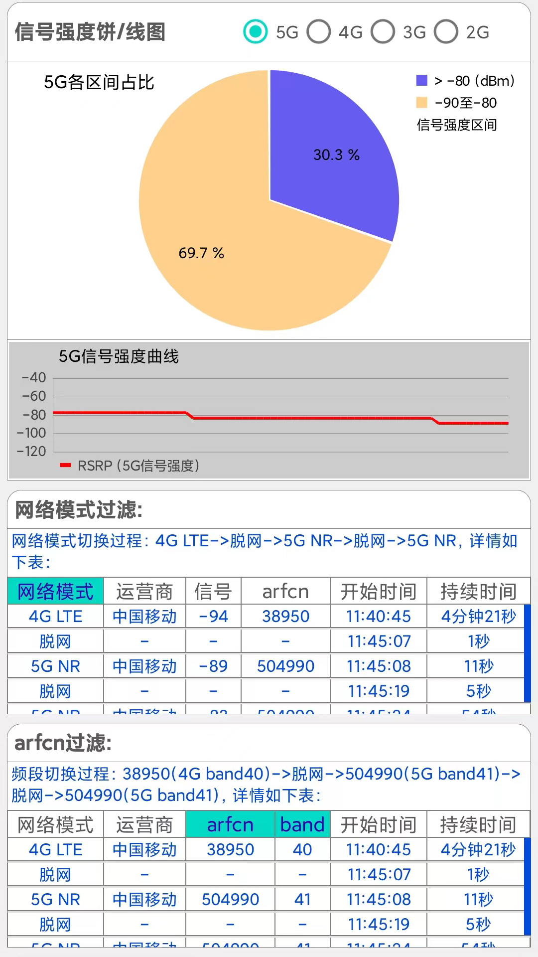 网优信号测量仪手机版图1