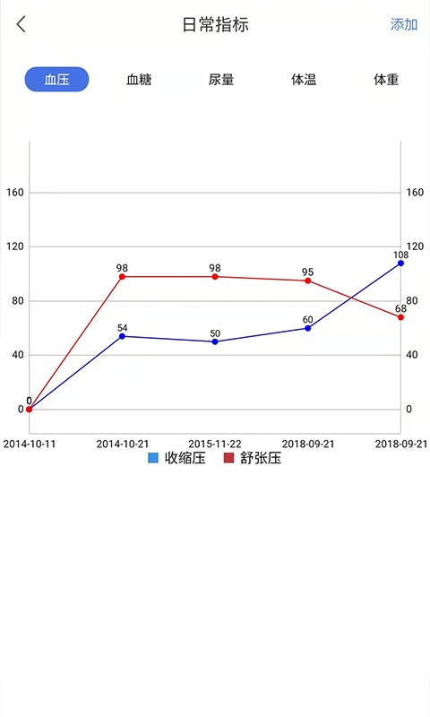 移路同行医生版app图2