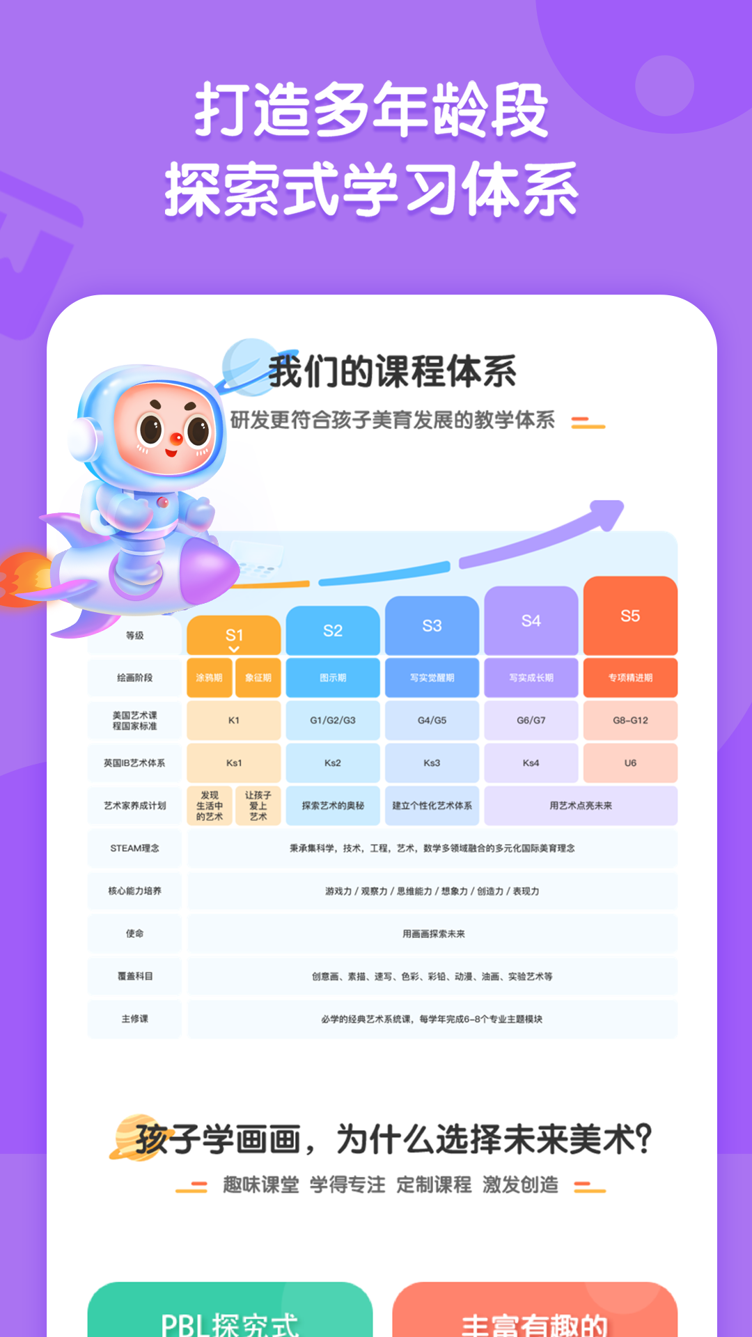 未来美术app图4