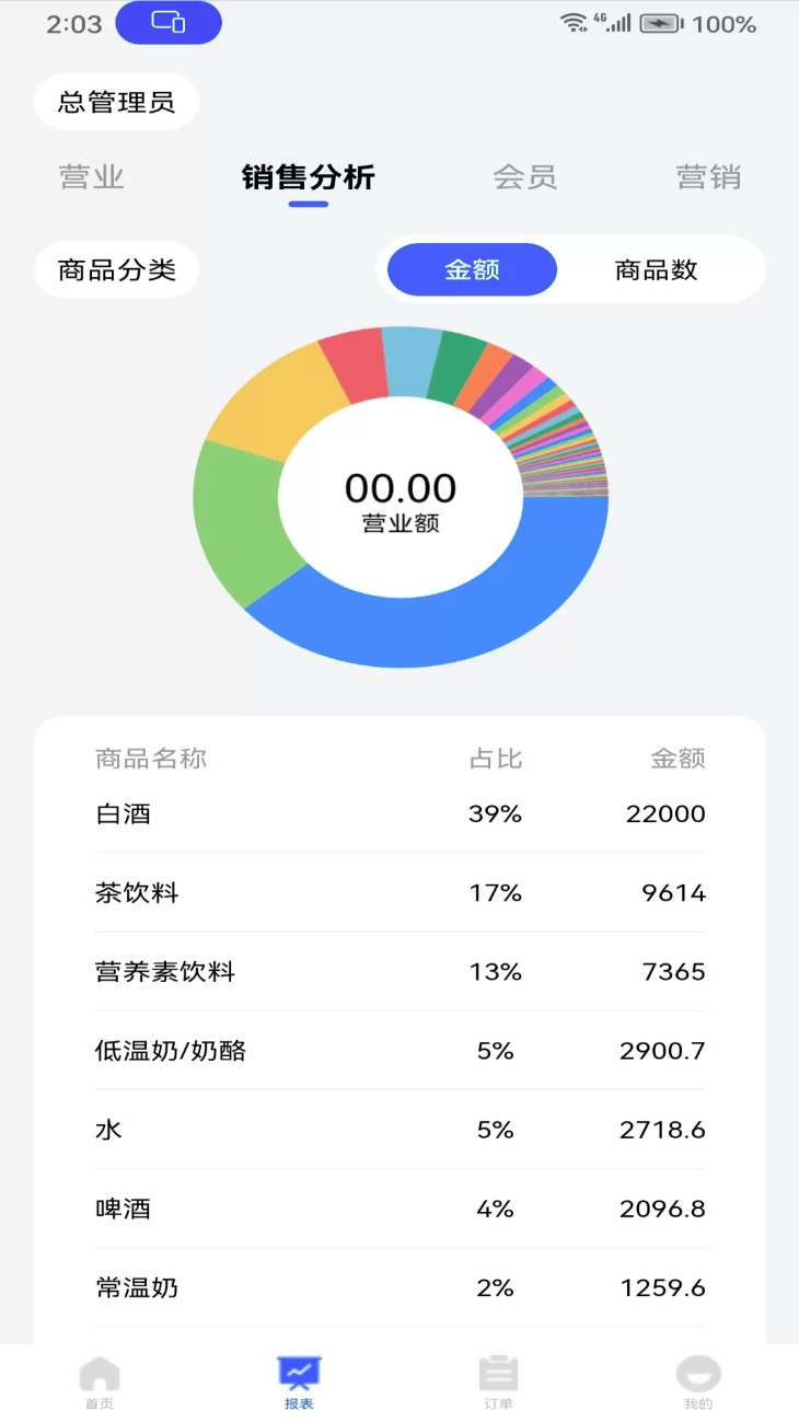华零商城管理端最新版图2